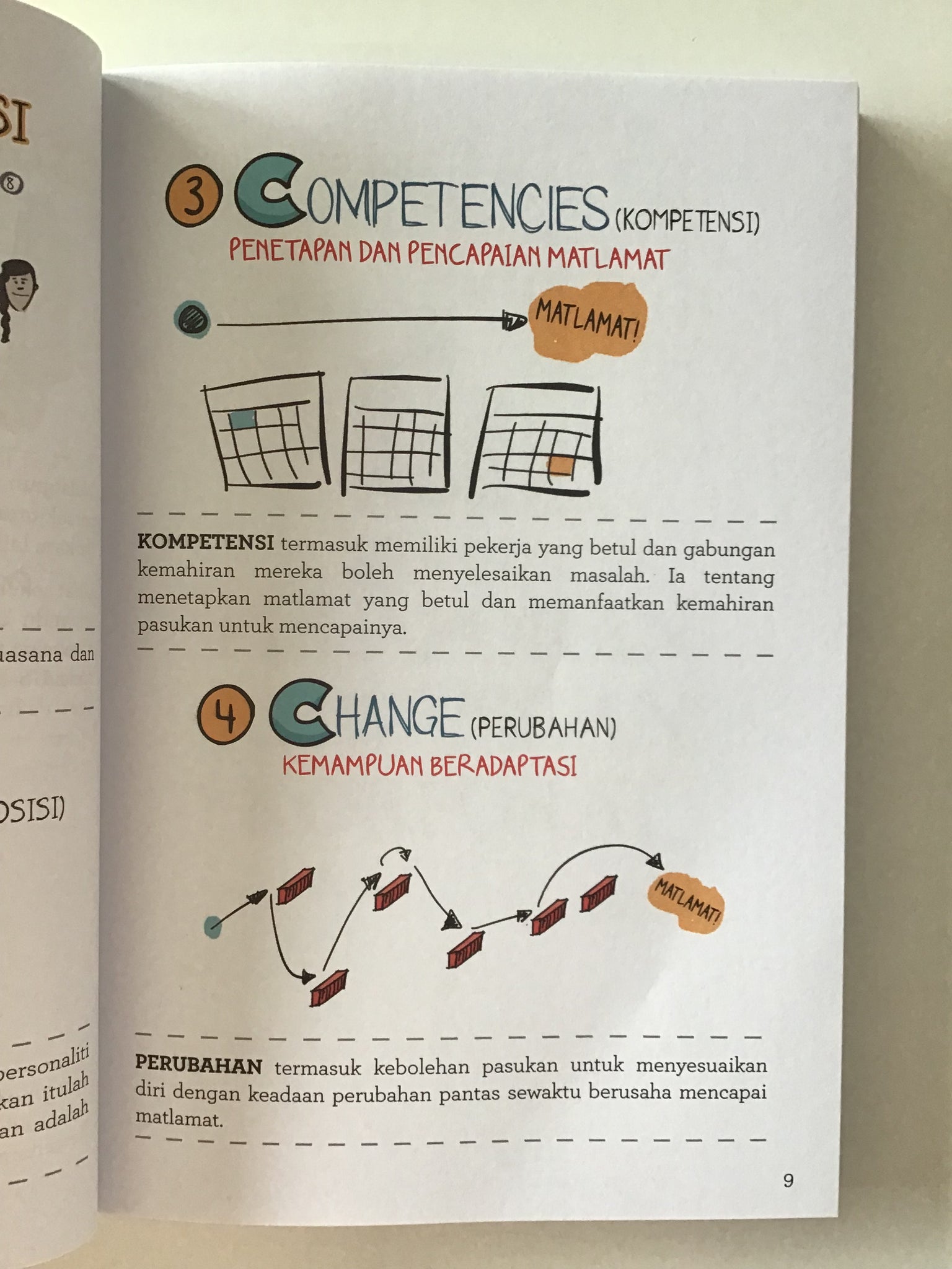 The Visual MBA (Edisi BM)