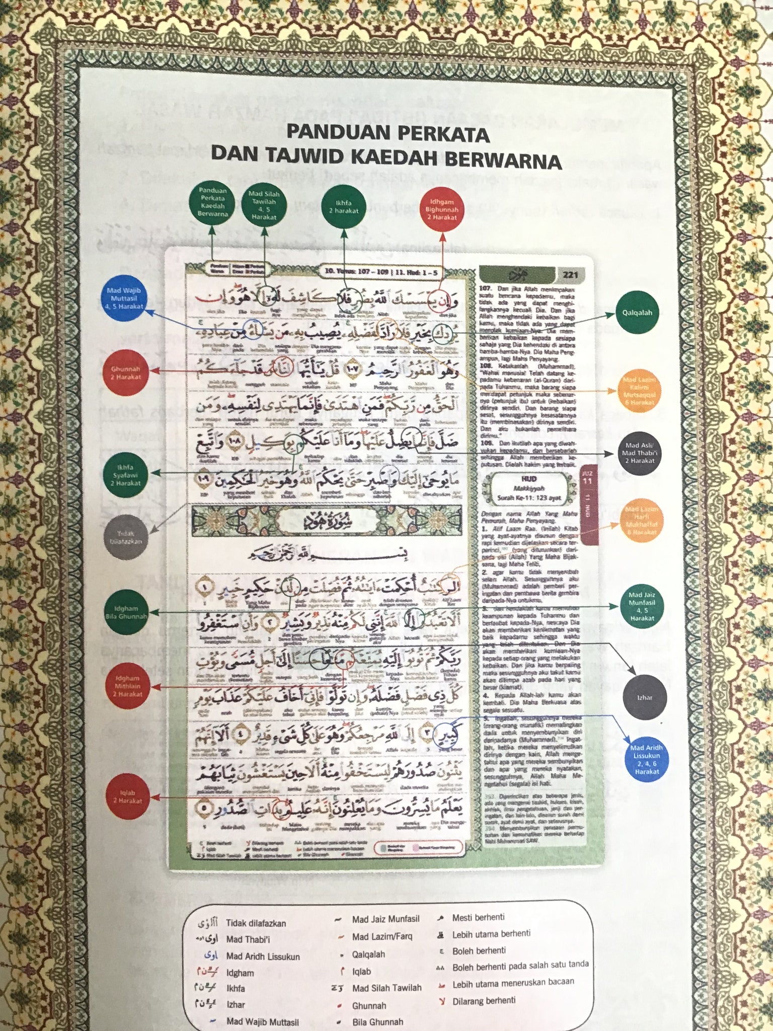 Al-Quran Al-Karim : Mu'jam Organizer