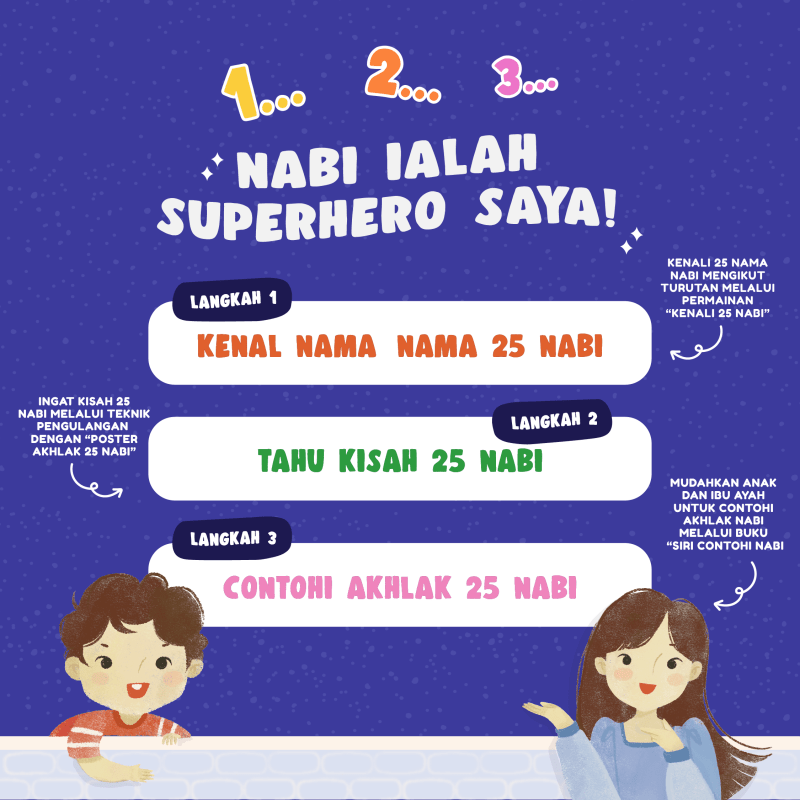Kit Kenali Akhlak Nabi