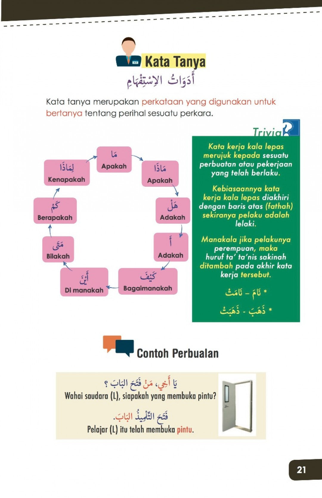 Senangnya Belajar Bahasa Arab