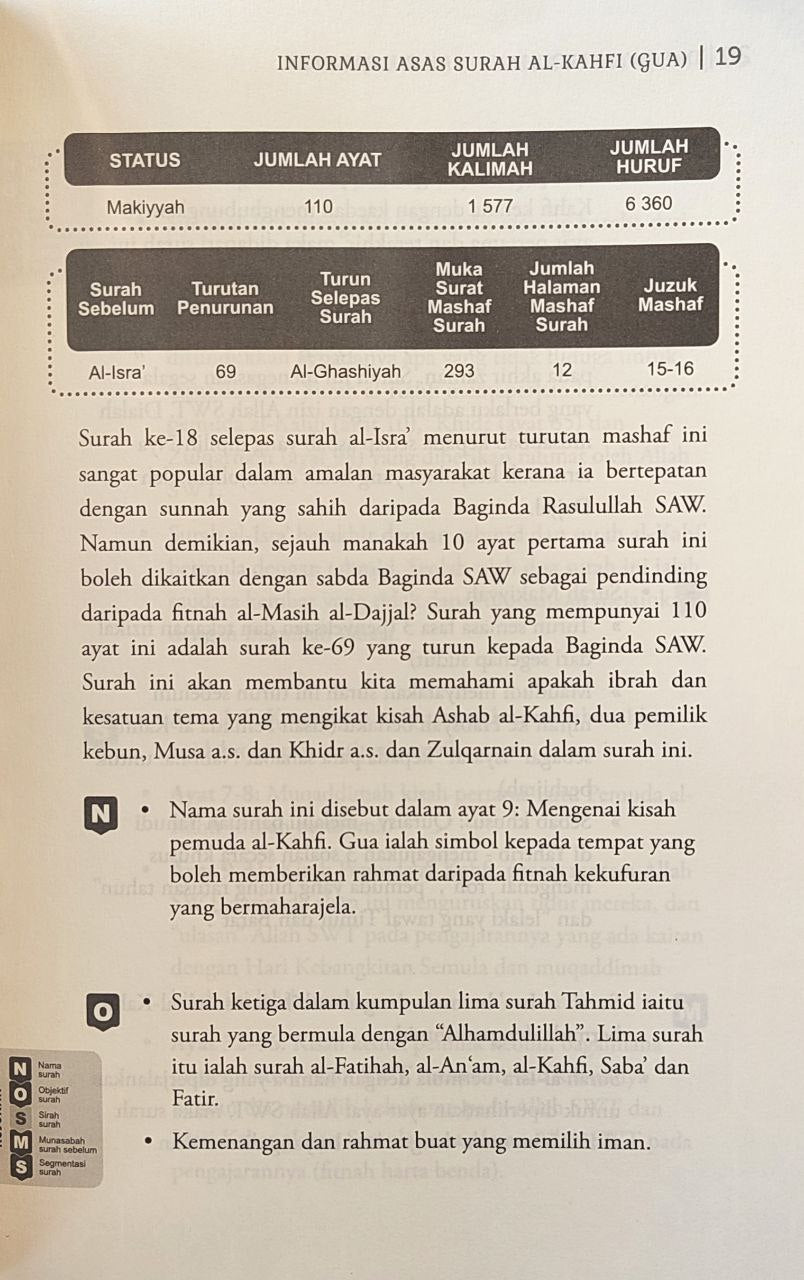 Di Bawah Teduhan Kisah Al Zulqarnain