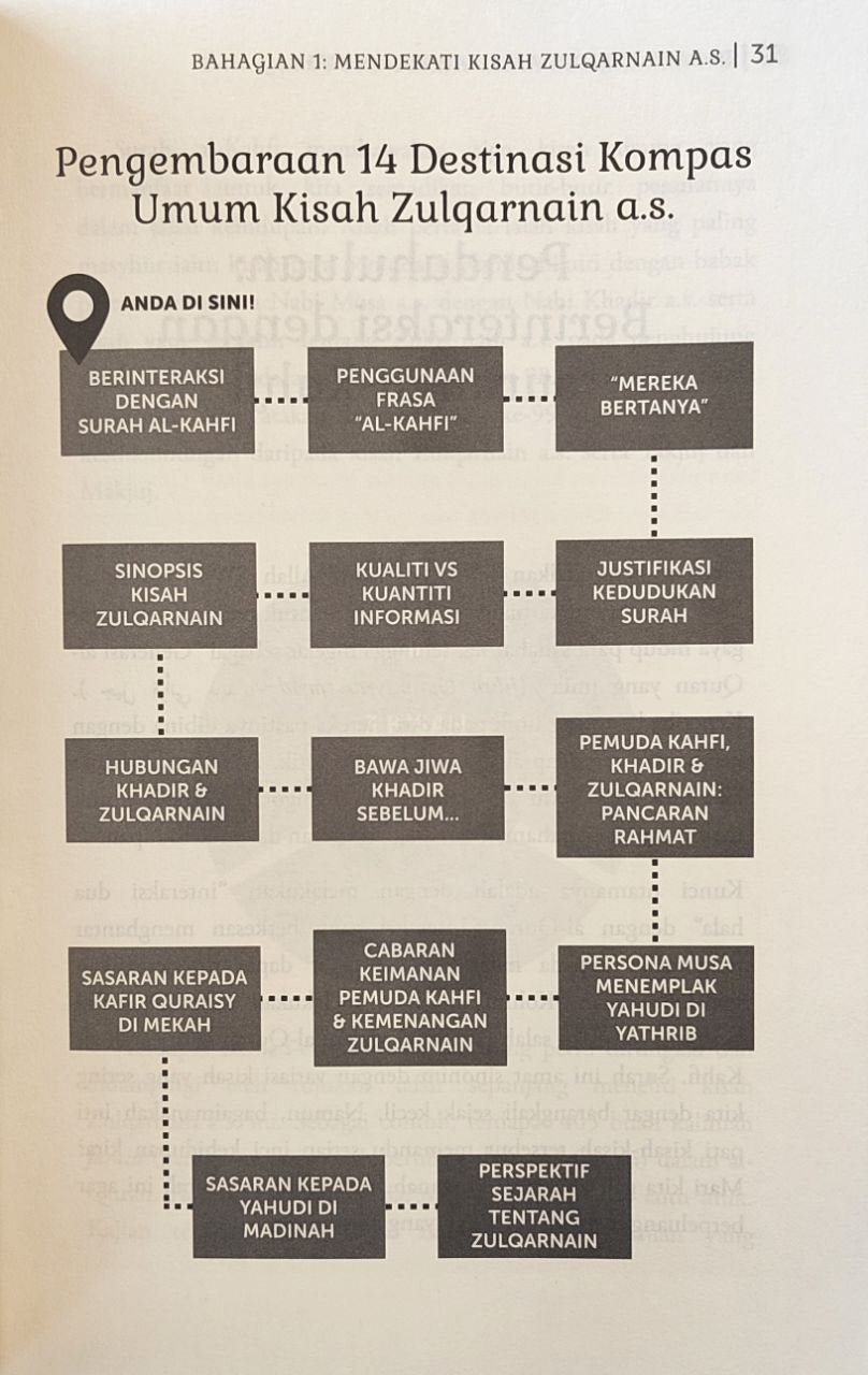 Di Bawah Teduhan Kisah Al Zulqarnain