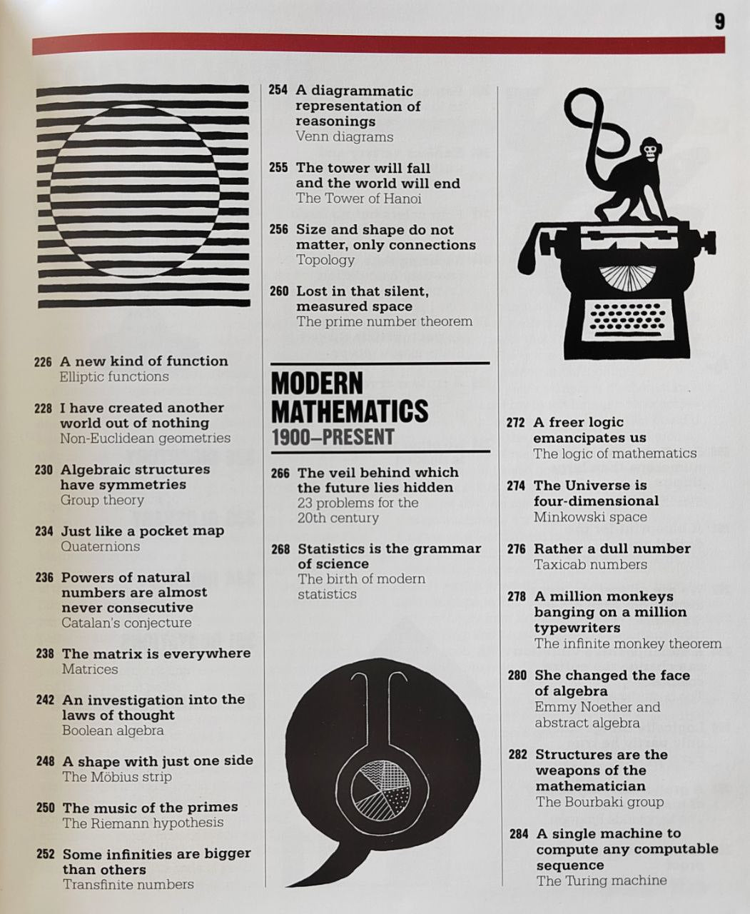 The Math Book – dBookHaus